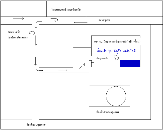 แผนที่สถานที่ประชุม