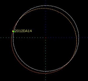 ผังวงโคจรของดาวเคราะห์น้อย 2012 ดีเอ 15 (2012 DA14) (เส้นจุดไข่ปลาสีเหลือง) เทียบกับวงโคจรของโลก (เส้นสีเขียว)