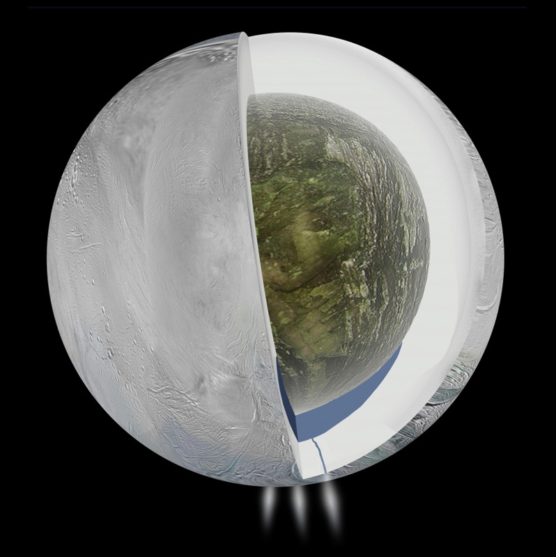 การวัดสนามความโน้มถ่วงของยานแคสซีนีและเครือข่ายดีปสเปซพบว่าดวงจันทร์เอนเซลาดัส มีมหาสมุทรใต้พื้นผิวน้ำแข็ง