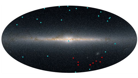 ดาราจักรแคระ 8 ดาราจักรที่เพิ่งค้นพบ (สีแดง) ดาราจักรแคระที่ค้นพบก่อนหน้านี้ (สีน้ำเงิน) 