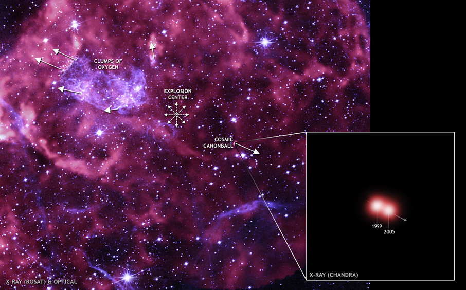 ซากซูเปอร์โนวาท้ายเรือเอ แสดงตำแหน่งของการระเบิดและตำแหน่งของดาวนิวตรอนอาร์เอกซ์ เจ 0822-4300 (RX J0822-4300) ในปัจจุบัน