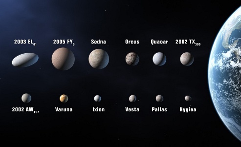 ดาวเคราะห์น้อยและวัตถุไคเปอร์ ที่อาจเข้าข่ายเป็นดาวเคราะห์ (ภาพ - IAU/Martin Kornmesser)