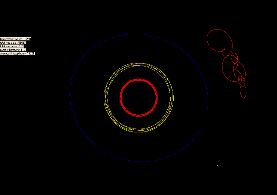 ภาพแอนิเมชันแสดงเส้นทางการเคลื่อนที่ของดาวเคราะห์น้อยทรอยของดาวเนปจูนที่จุดแอล 1 เทียบกับตำแหน่งของดาวเนปจูน 