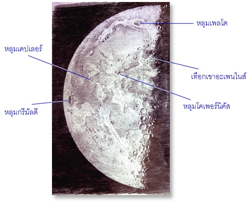 ภาพแกะไม้ จันทร์กึ่งข้างขึ้น