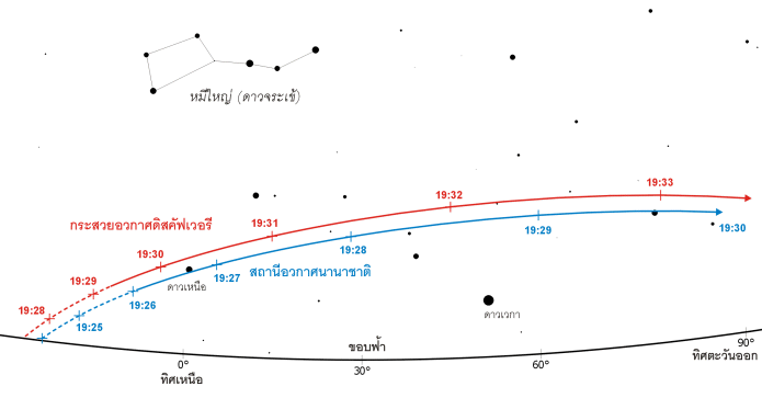 เส้นทางการเคลื่อนที่ของสถานีอวกาศนานาชาติและกระสวยอวกาศดิสคัฟเวอรีขณะผ่านท้องฟ้ากรุงเทพฯ ในวันที่ 14 มิถุนายน 2551
