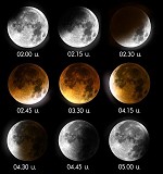 ภาพจำลองดวงจันทร์ขณะผ่านเข้าไปในเงาของโลกในคืนวันที่ 4/5 พฤษภาคม 2547