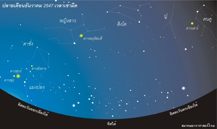 ดาวเคราะห์สว่าง 5 ดวง ปรากฏบนท้องฟ้าพร้อมกันในเวลาเช้ามืด