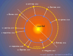 ดาวอังคารมีวงโคจรเป็นรูปวงรีรอบดวงอาทิตย์ ทำให้ระยะห่างระหว่างโลกกับดาวอังคารขณะเข้าใกล้กันมากที่สุดแต่ละครั้งมีค่าแตกต่างกัน