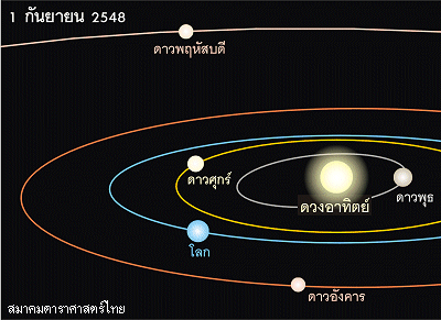 มุมมองจากอวกาศ