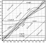 แผนภาพแสดงตำแหน่งของดวงอาทิตย์และดาวเคราะห์ตามไรต์แอสเซนชัน ตลอดปี 2545