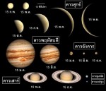 ภาพจำลองแสดงขนาดปรากฏเปรียบเทียบกันของดาวเคราะห์ในรอบปี 2545