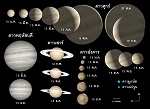 ภาพจำลองดาวเคราะห์ในปี 2550 แสดงให้เห็นส่วนสว่างของดาวเคราะห์และขนาดปรากฏเปรียบเทียบ (ดัดแปลงจาก Solar System Simulator/NASA)