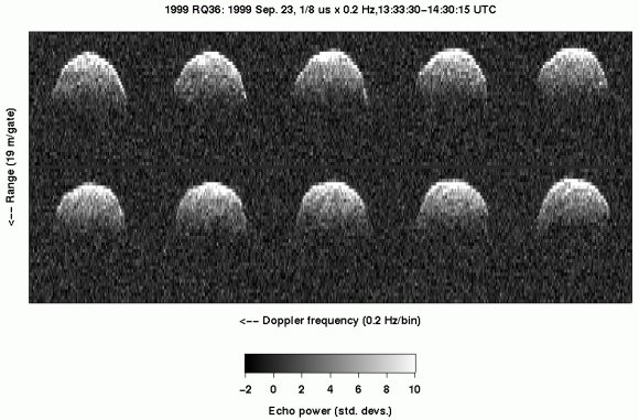 ข้อมูลด้านการเลื่อนดอปเพลอร์ของดาวเคราะห์น้อย 1999 อาร์คิว 36 (1999 RQ6) 