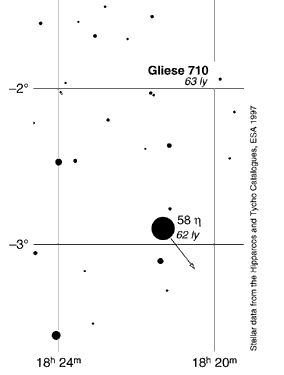 ดาว Gliese 710 อันดับความสว่าง 10 อยู่ที่ตำแหน่ง RA 18h 19m 50.7s, Dec -01&deg; 56' 19.1" ห่างจากดาวอีตาคนแบกงู (Eta Ophiuchi) ประมาณ 1 องศา ดาวสองดวงนี้ห่างจากโลกเกือบเท่ากัน เมื่อมองจากดาว Gliese 710 จะมองเห็นดาว อีตาคนแบกงู มีความสว่างถึง -6