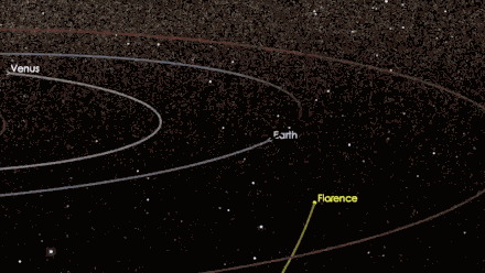 แนววิถีของดาวเคราะห์น้อยฟลอเรนซ์เทียบกับดาวเคราะห์ดวงอื่น ดาวเคราะห์น้อยดวงนี้ได้เฉียดโลกไปเมื่อวันที่ 1 กันยายน 