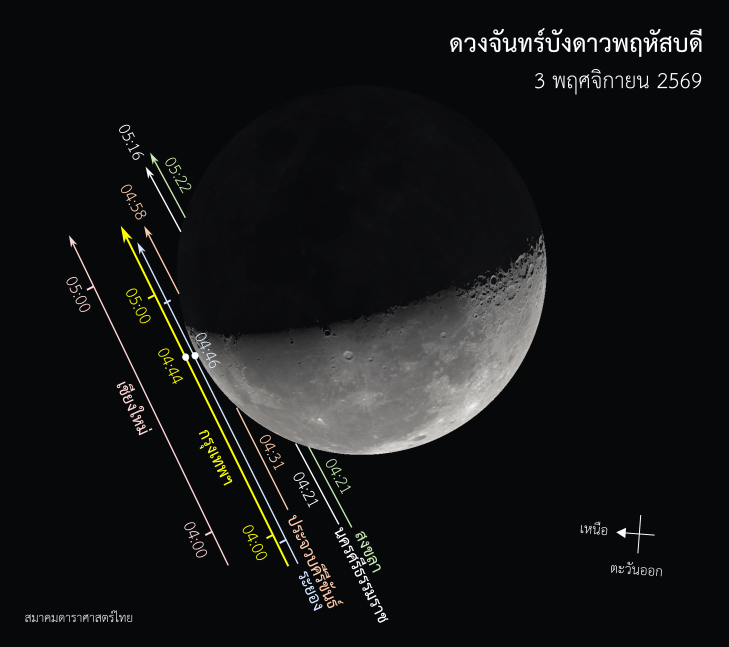 แนวการเคลื่อนที่ของดาวพฤหัสบดีขณะเกิดการบัง